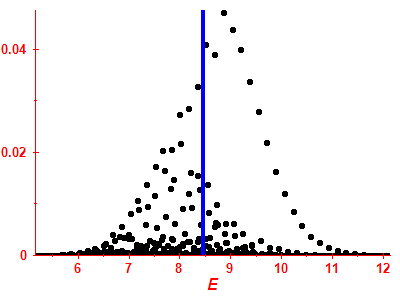 Strength function